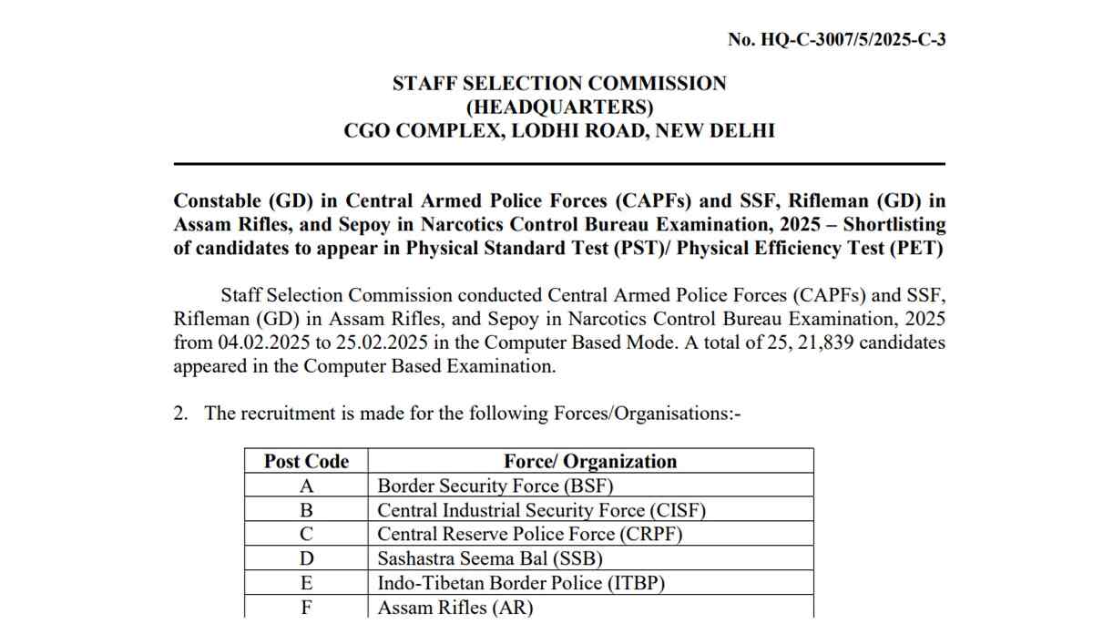 SSC GD Constable Result 2025