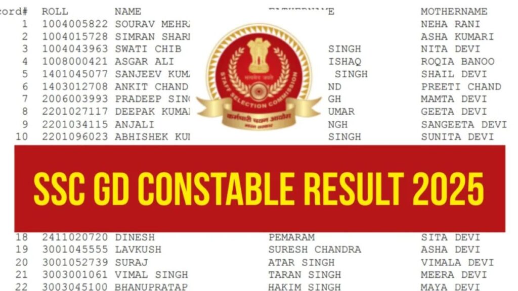 SSC GD Constable Result 2025