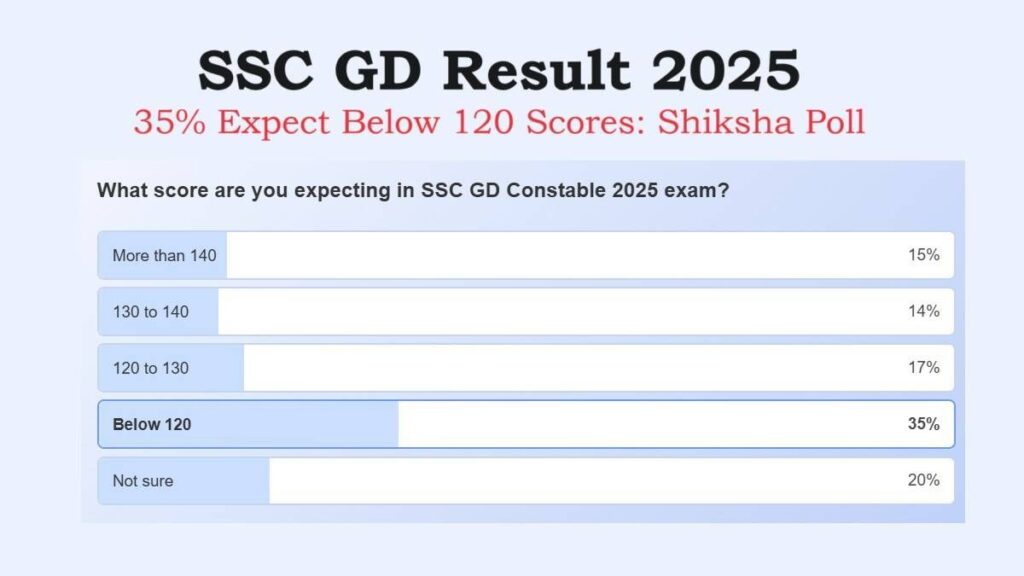 SSC GD Constable Result 2025