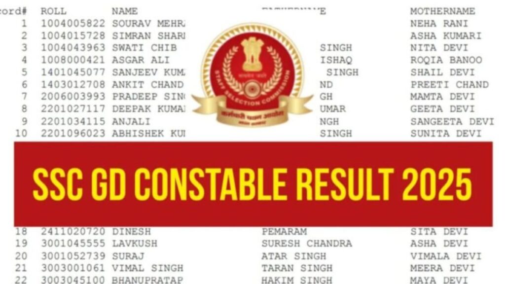 SSC GD Constable Result 2025: 7 Powerful Path to Proud Job