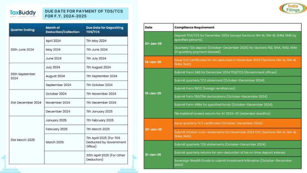 Tax Calendar