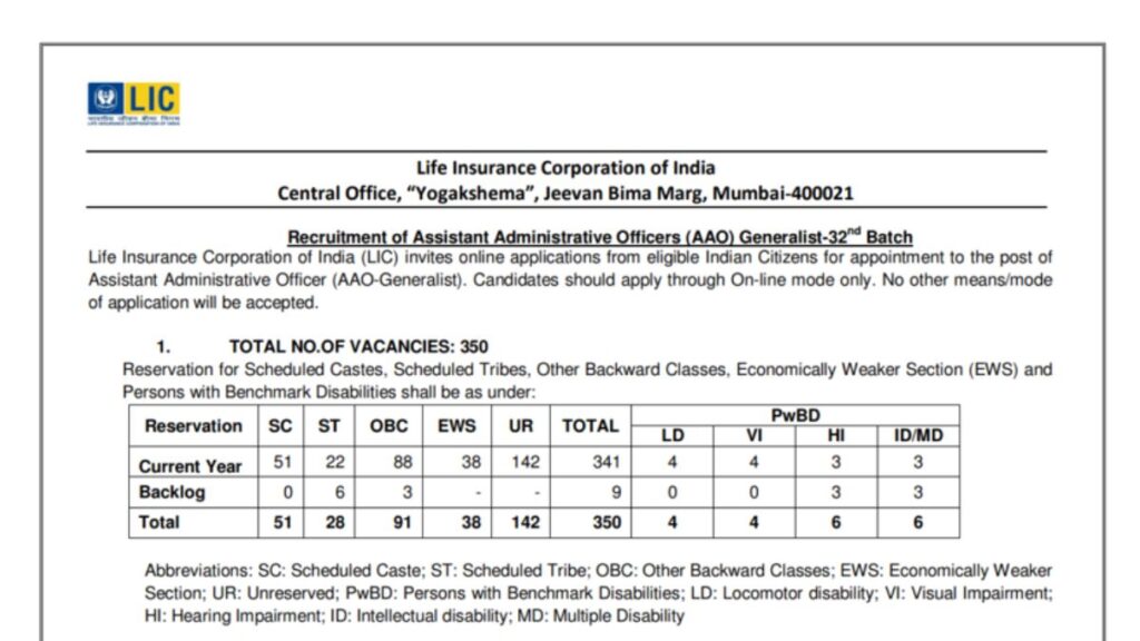 LIC AAO & AE Recruitment 2025