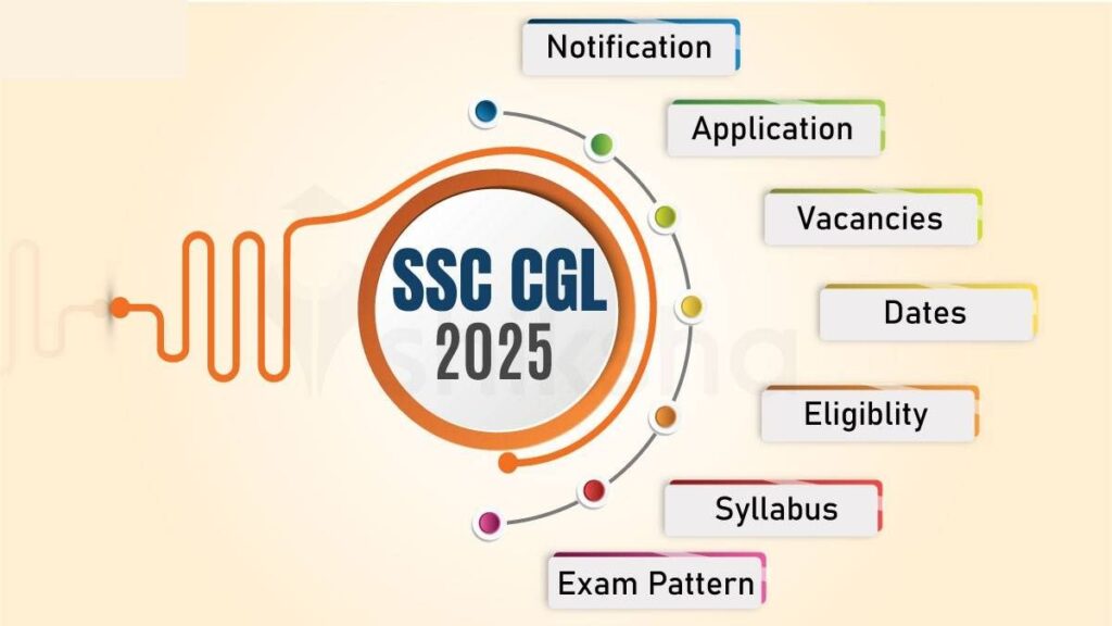 SSC CGL Tier 1 Exam 2025: Big Update for 28 Lakh