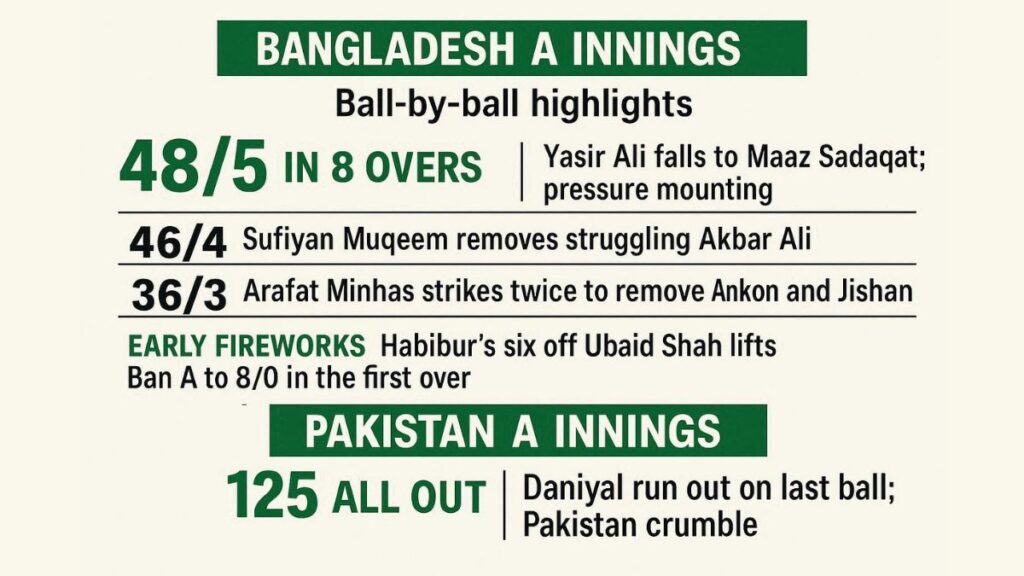 Bangladesh vs Pakistan LIVE Score 5 Dynamic Highlights