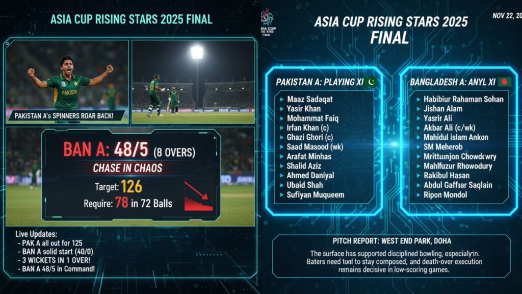 Bangladesh vs Pakistan LIVE Score 5 Dynamic Highlights