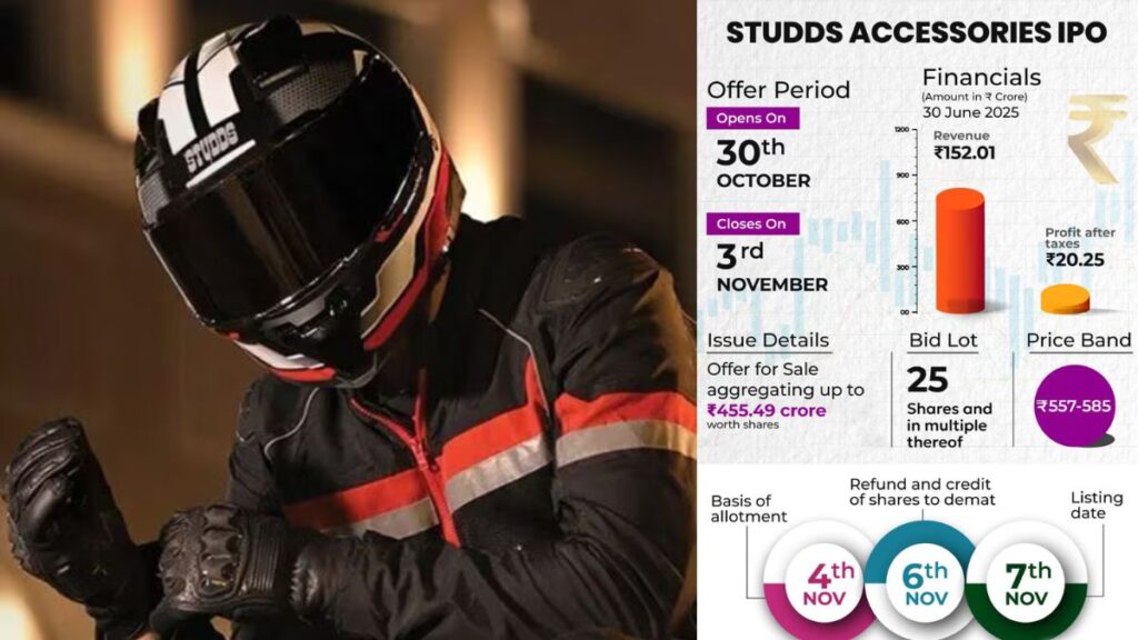 Studds Accessories IPO 5 Powerful Reasons to Invest Smartly