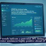 Meesho IPO Allotment Today 5 Boosting Good Powerful Wins