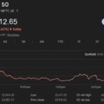 Today’s Stock Market Crash & Nifty Fall 7 Smart Wins