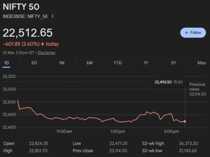 Today’s Stock Market Crash & Nifty Fall 7 Smart Wins